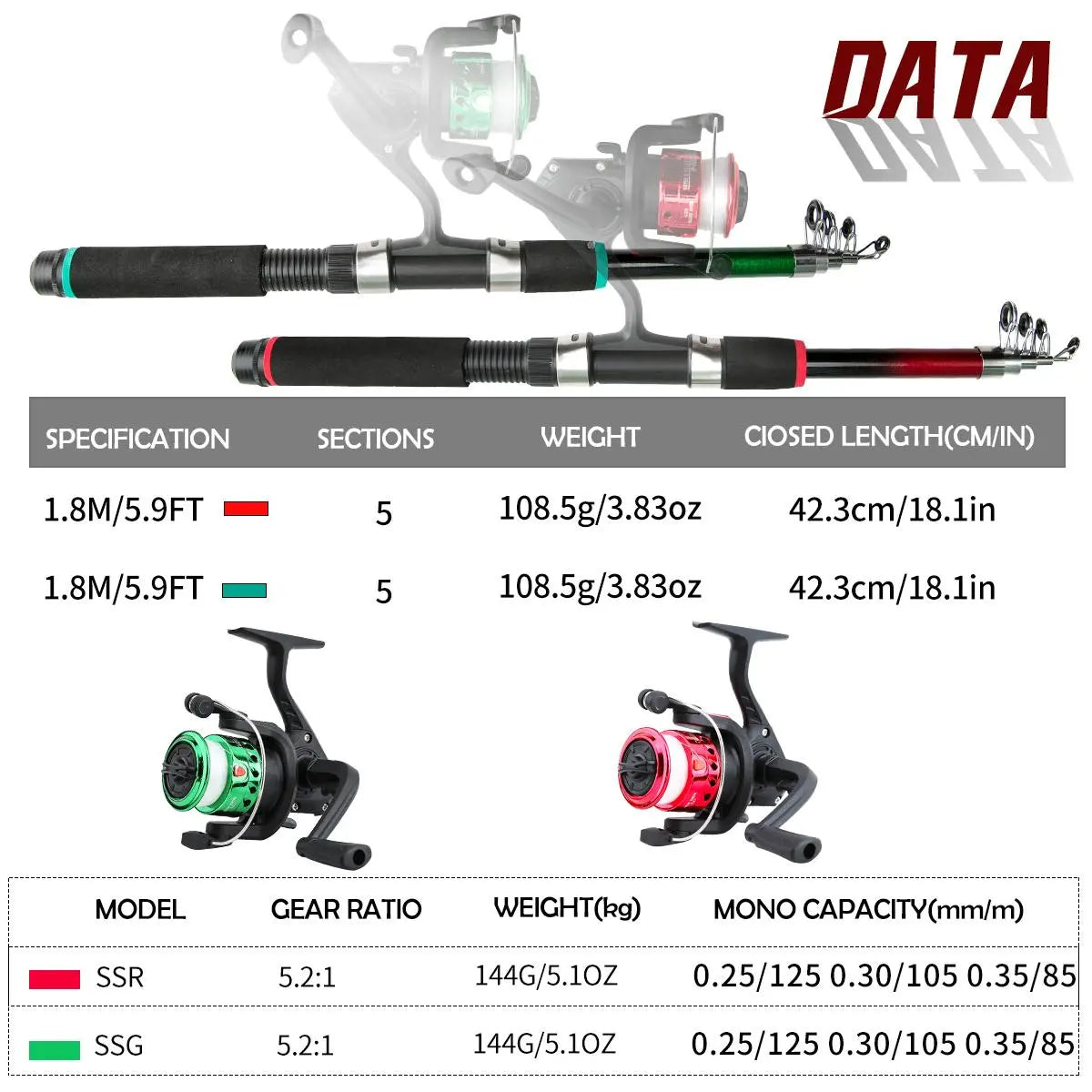 1.8M Telescopic Fishing Rod & Reel Combo Set